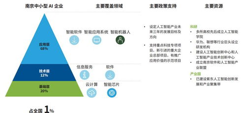 AI行業特種部隊 解讀德勤中國成長型AI企業五大核心優勢